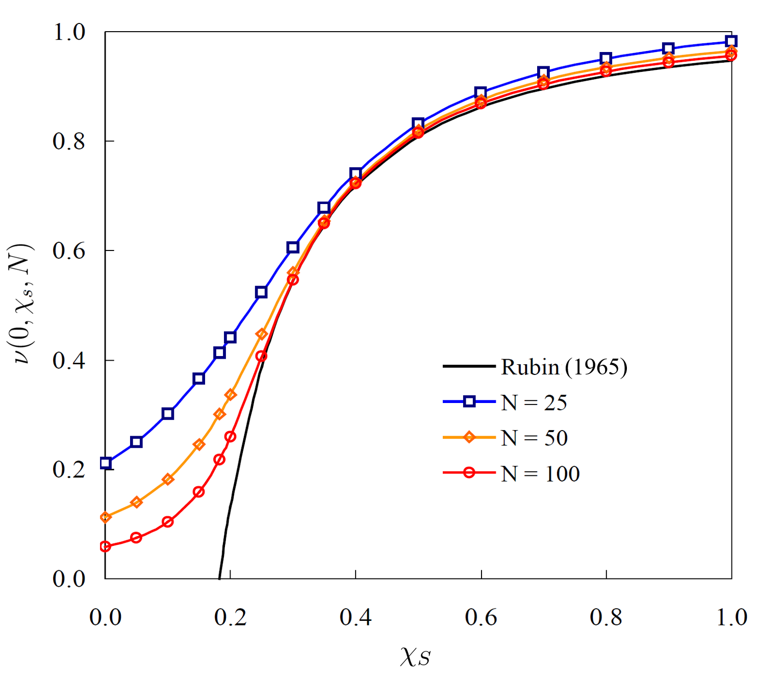Lattice Parameters